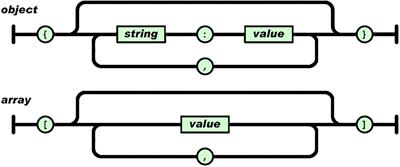 A Flexible, Extensible, Machine-Readable, Human-Intelligible, and Ontology-Agnostic Metadata Schema (OIMS)